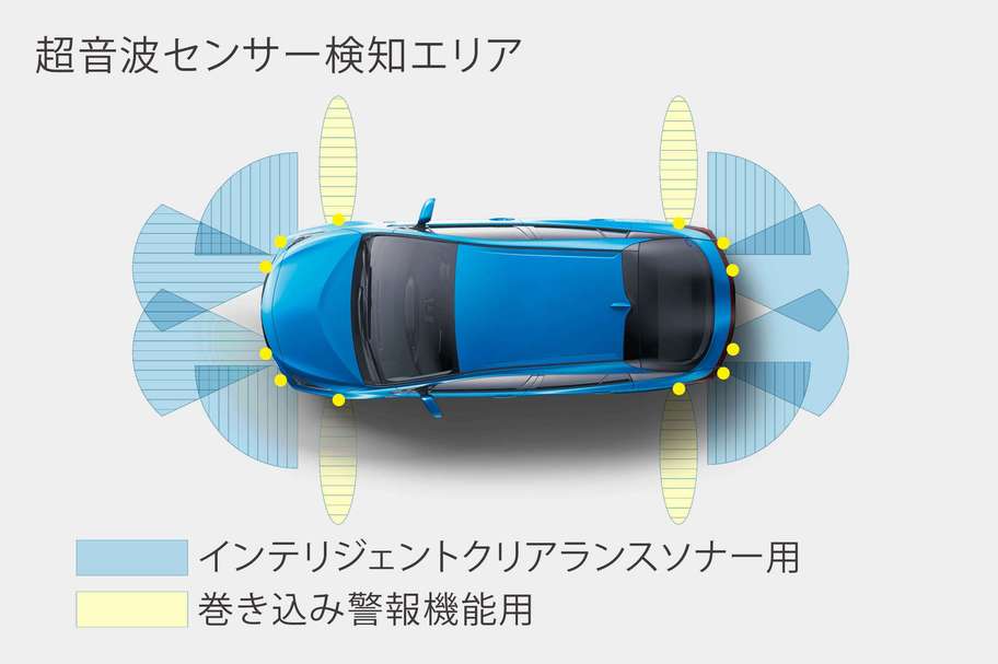 インテリジェントクリアランスソナー(巻き込み警報機能付)検知エリアイメージ
