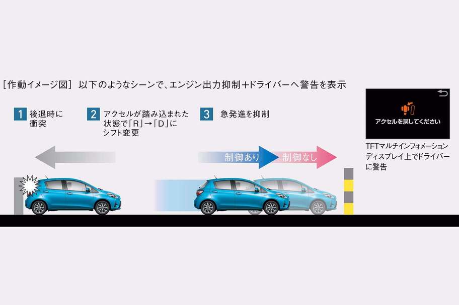 ドライブスタートコントロール