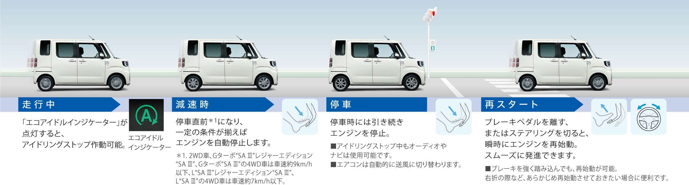 ピクシス メガ 走行性能 ネッツトヨタ福岡株式会社