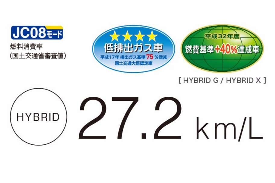 1.5L小型ハイブリッドシステム