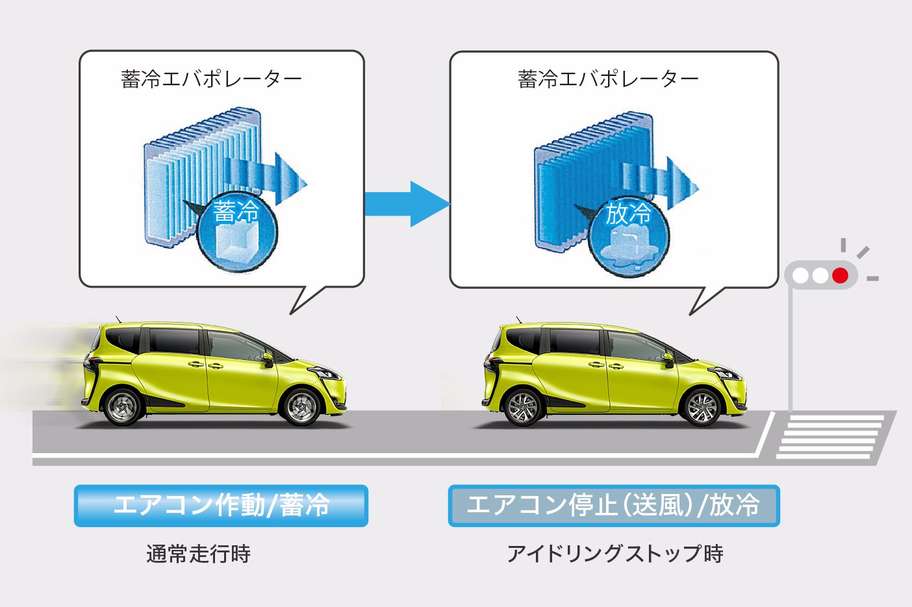 アイドリングストップ機能(Stop&Start System)