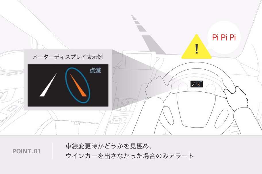 車線はみ出しアラート:レーンディパーチャーアラート(ステアリング制御機能付)