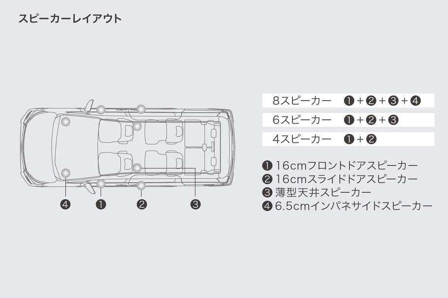 ヴォクシー・パノラミックライブサウンドシステム(8スピーカー)