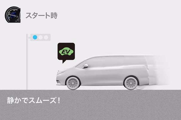 ハイブリッドシステム 動作モードイメージ*1