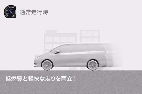 ハイブリッドシステム 動作モードイメージ*1