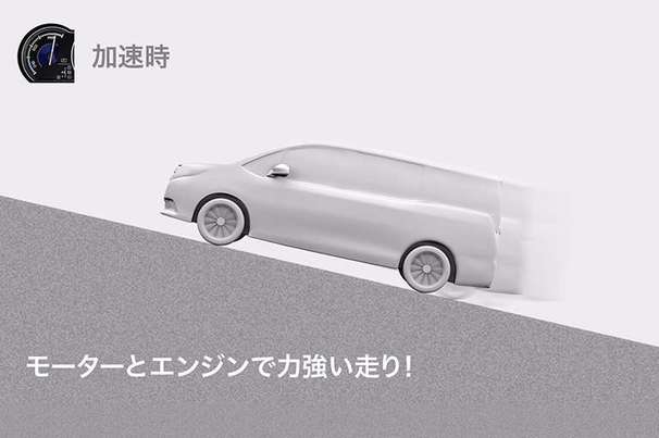 ハイブリッドシステム 動作モードイメージ*1