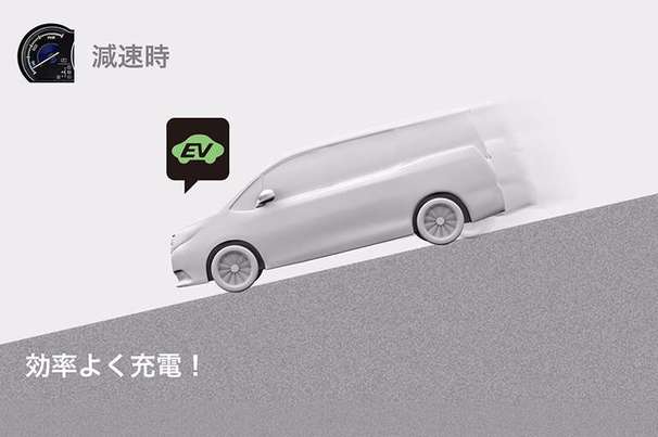 ハイブリッドシステム 動作モードイメージ*1