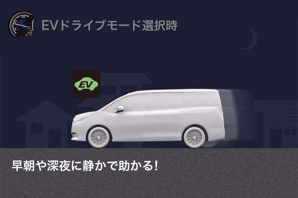 ハイブリッドシステム 動作モードイメージ*1