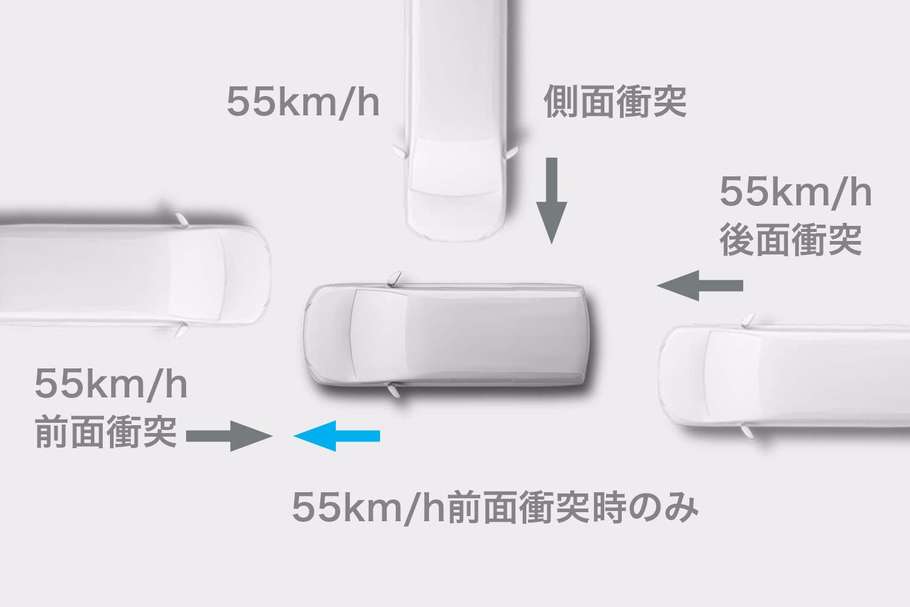 全方位コンパティビリティボディ構造