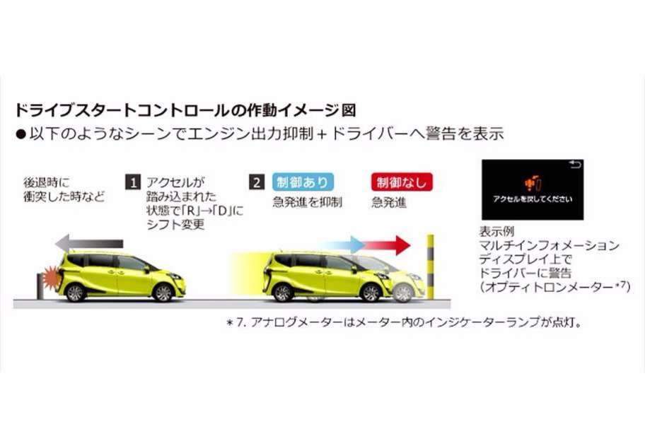 ドライブスタートコントロール