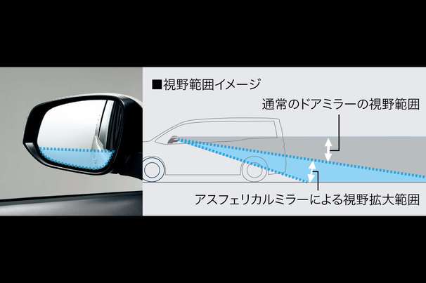 運転視界
