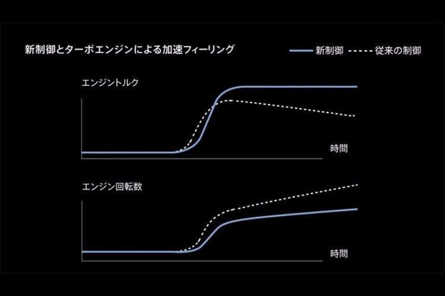 Super CVT-i*1