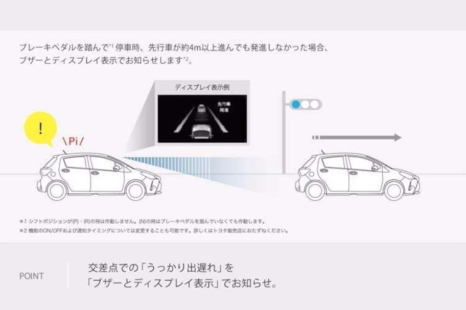 先行車発進アラーム:先行車発進告知機能