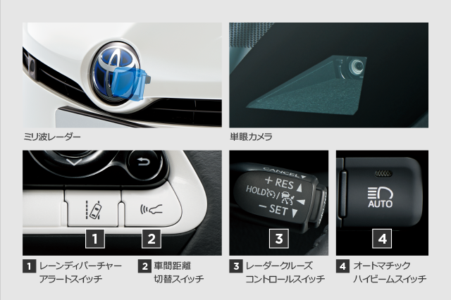 安全性能023