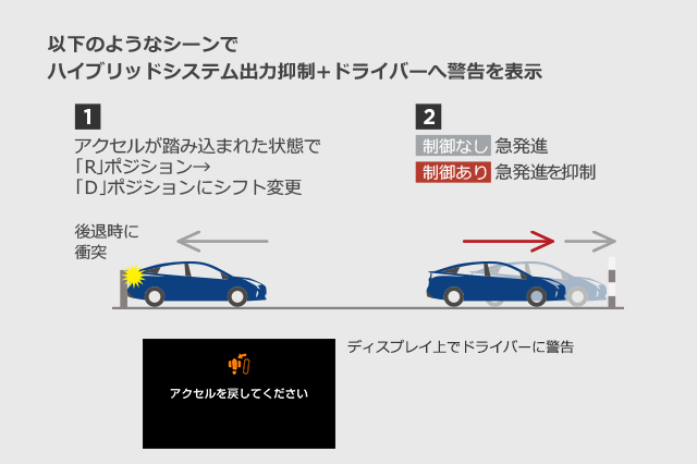 安全性能014