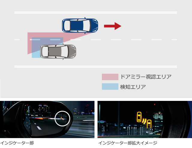 安全性能015