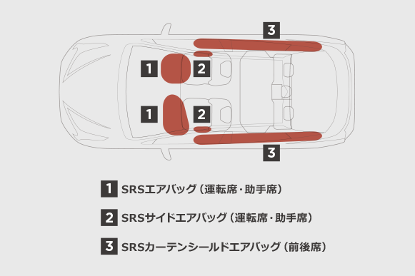 安全性能016