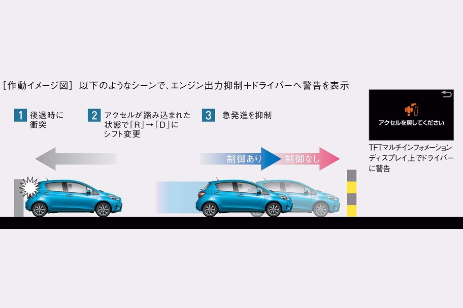 ドライブスタートコントロール