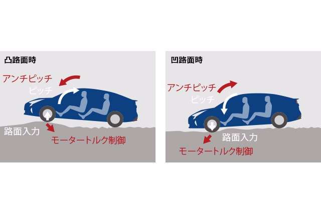 走行性能a014
