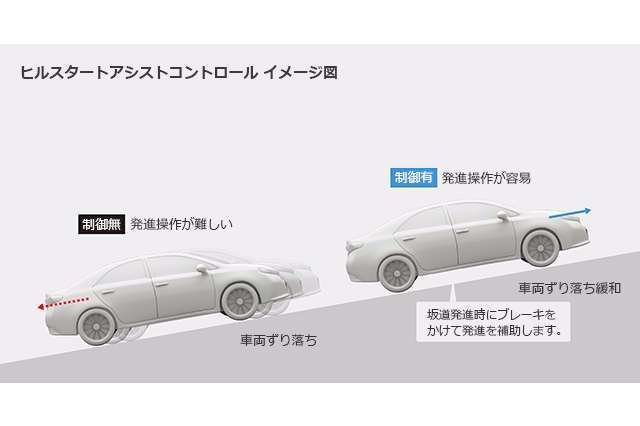 走行性能a015
