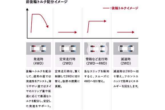 走行性能a035