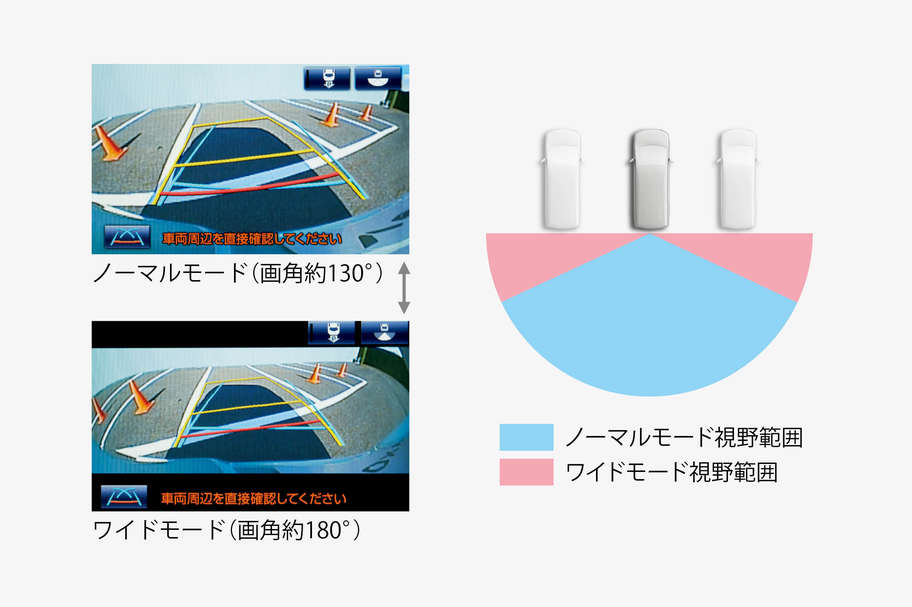 広角カラーバックガイドモニター イメージ図
