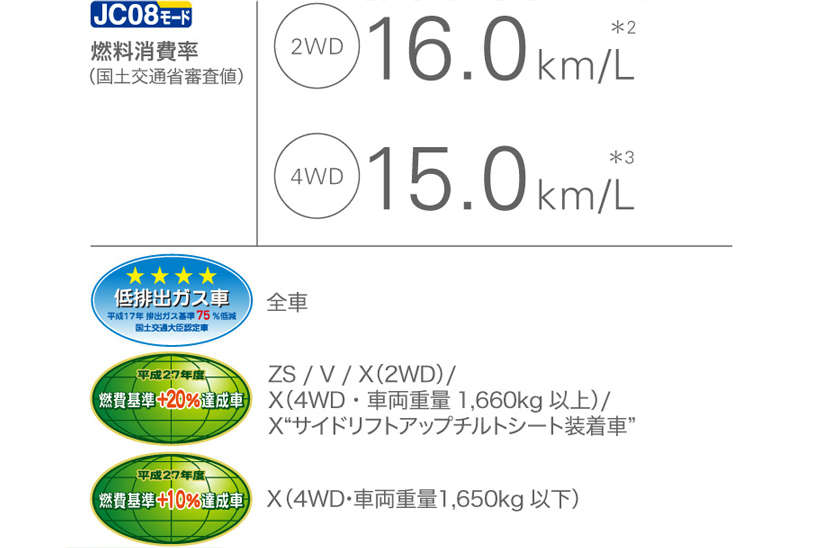 ハイブリッドシステム