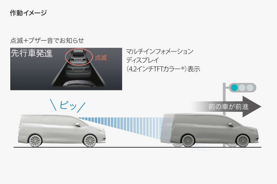 先行車発進告知機能