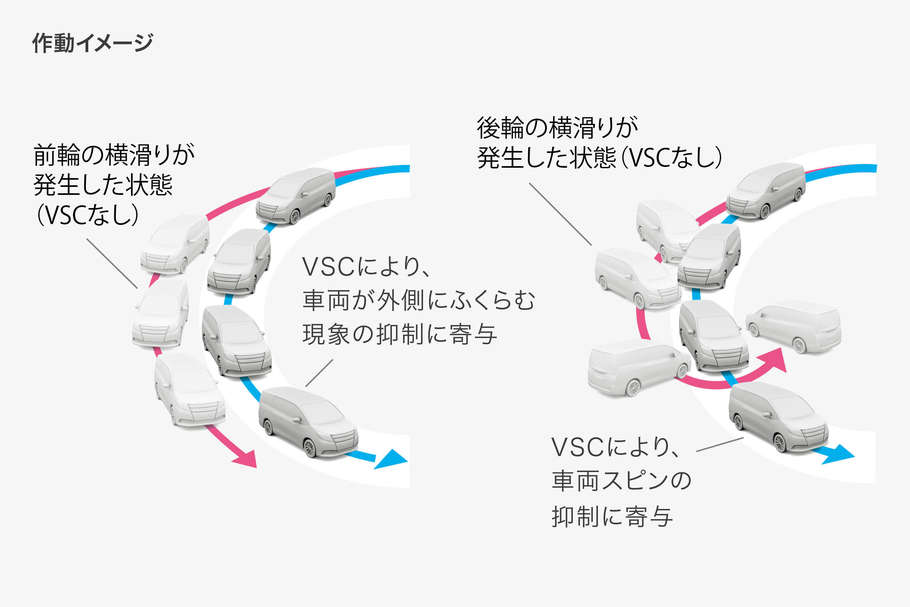 S-VSC