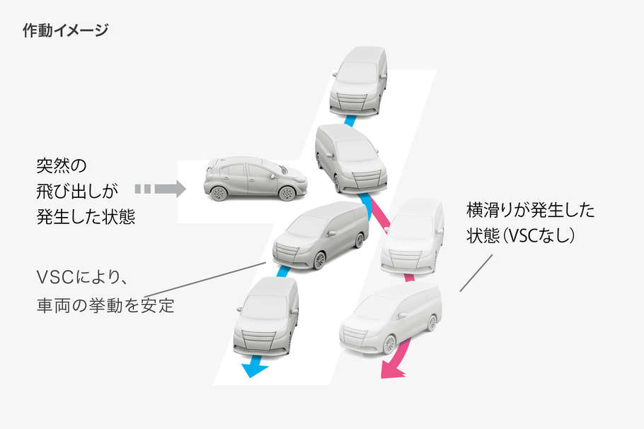 S-VSC