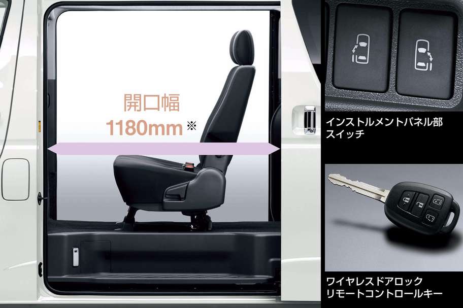 デュアルパワースライドドア(挟み込み防止機能付)