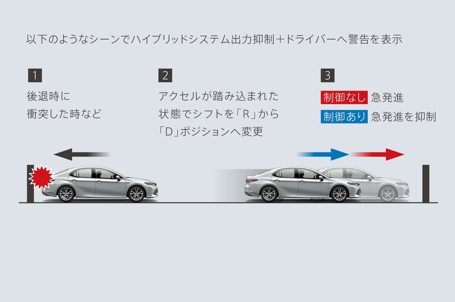 ドライブスタートコントロール