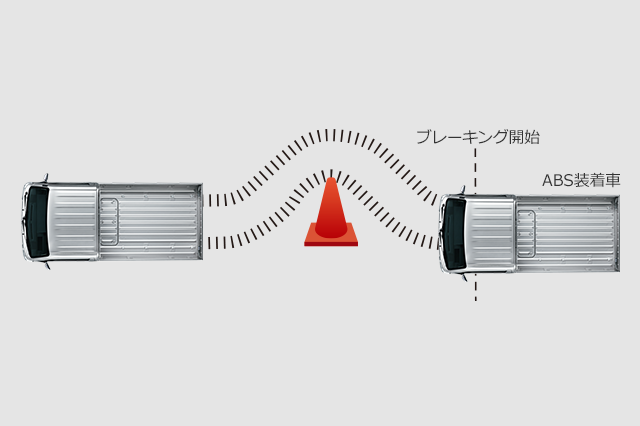 ABS(EBD機能付)