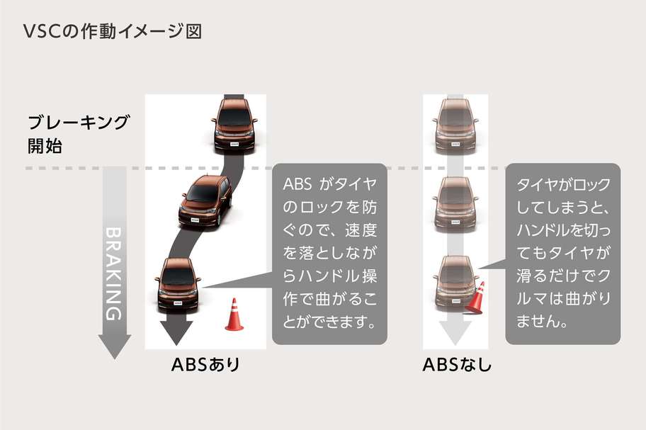 EBD*1付ABS*2&ブレーキアシスト