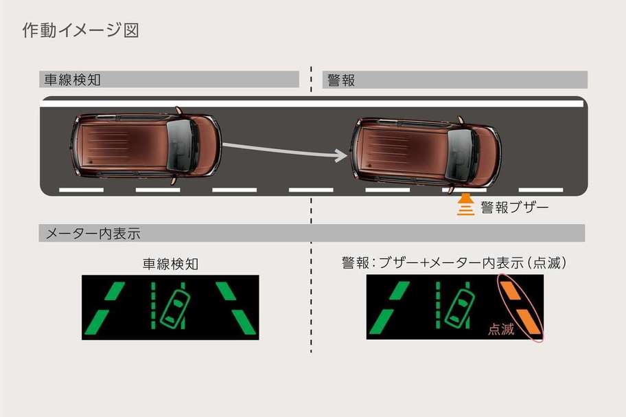 レーンディパーチャーアラート