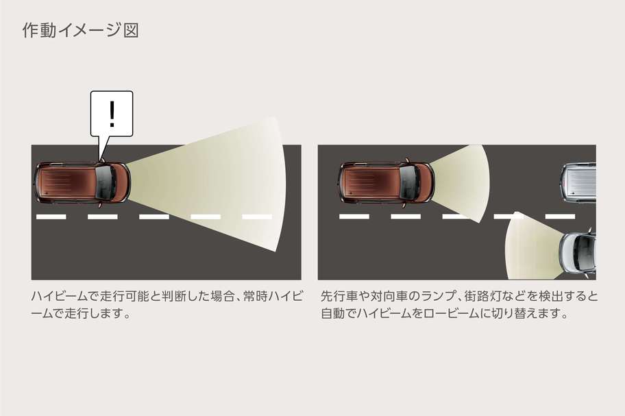 オートマチックハイビーム