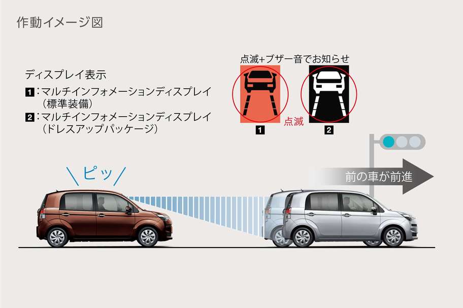 先行車発進告知機能