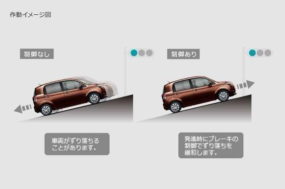 ヒルスタートアシストコントロール