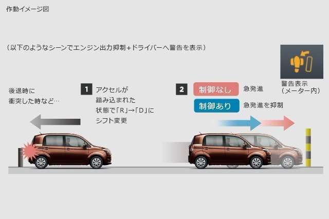 ドライブスタートコントロール