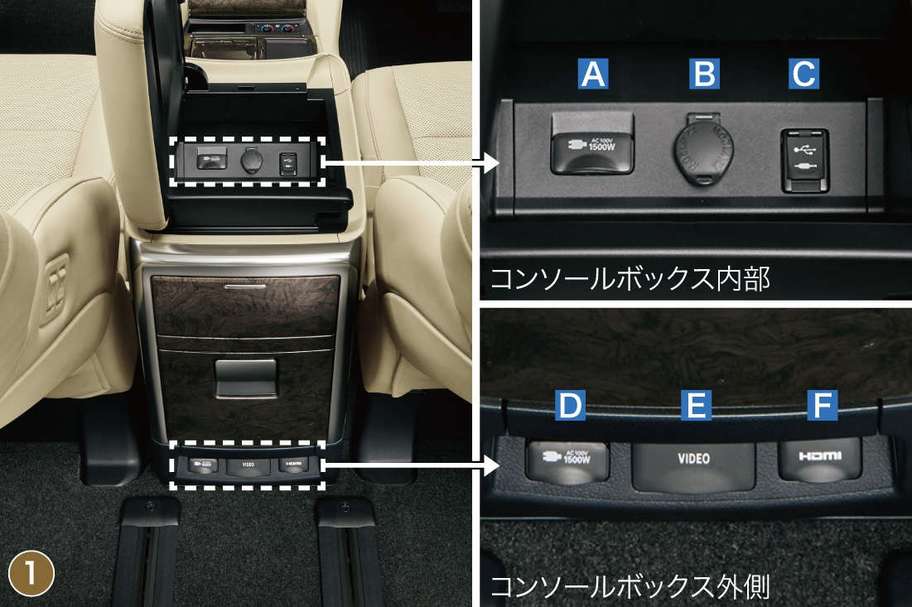 電源/オーディオ入力端子(大型ハイグレードコンソールボックス/大型スタンダードコンソールボックス)