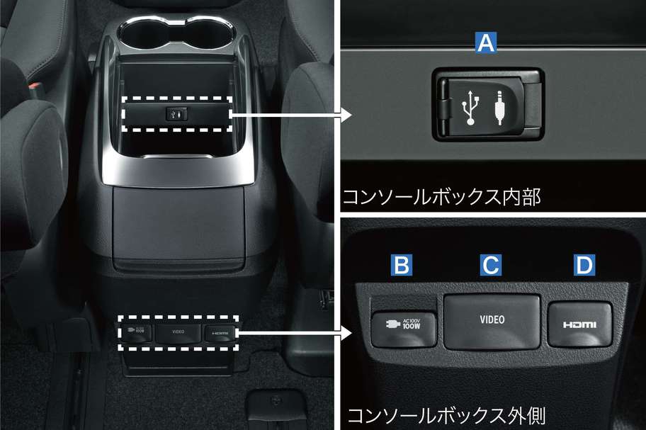 電源/オーディオ入力端子(ハイグレードコンソールボックス/スタンダードコンソールボックス)