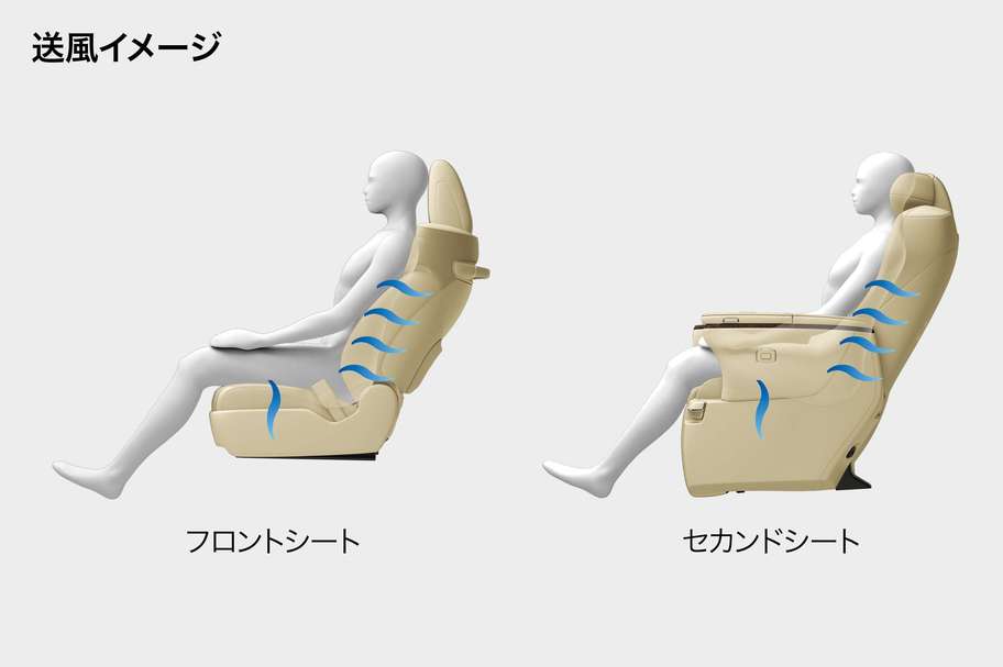 ベンチレーションシート送風イメージ