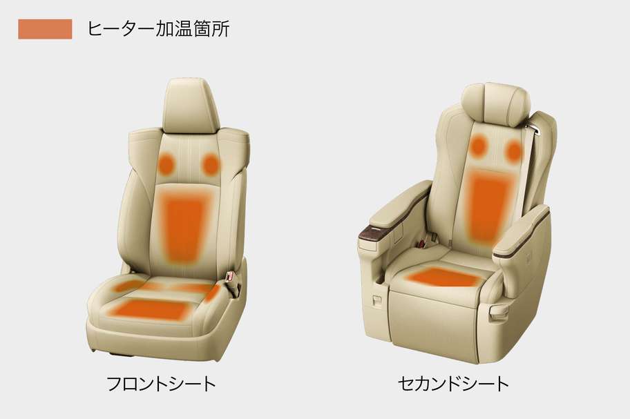快適温熱シートヒーター加温箇所