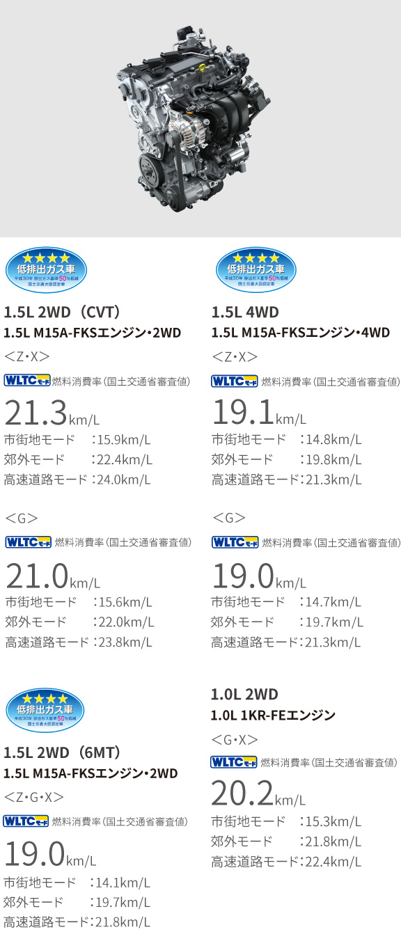 ヤリス | 特長 | ネッツトヨタ福岡株式会社