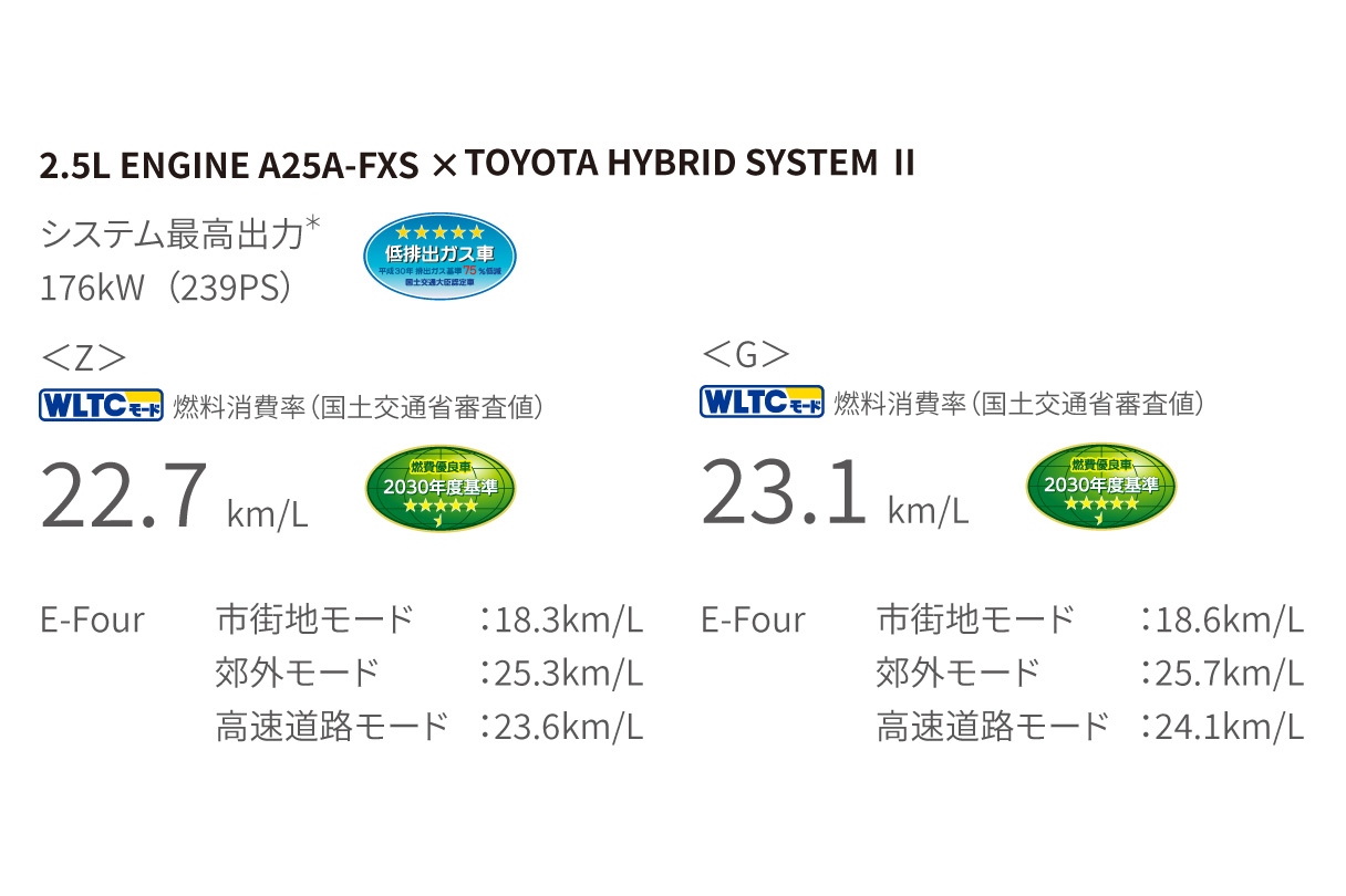 crowncrossover_performance_img06