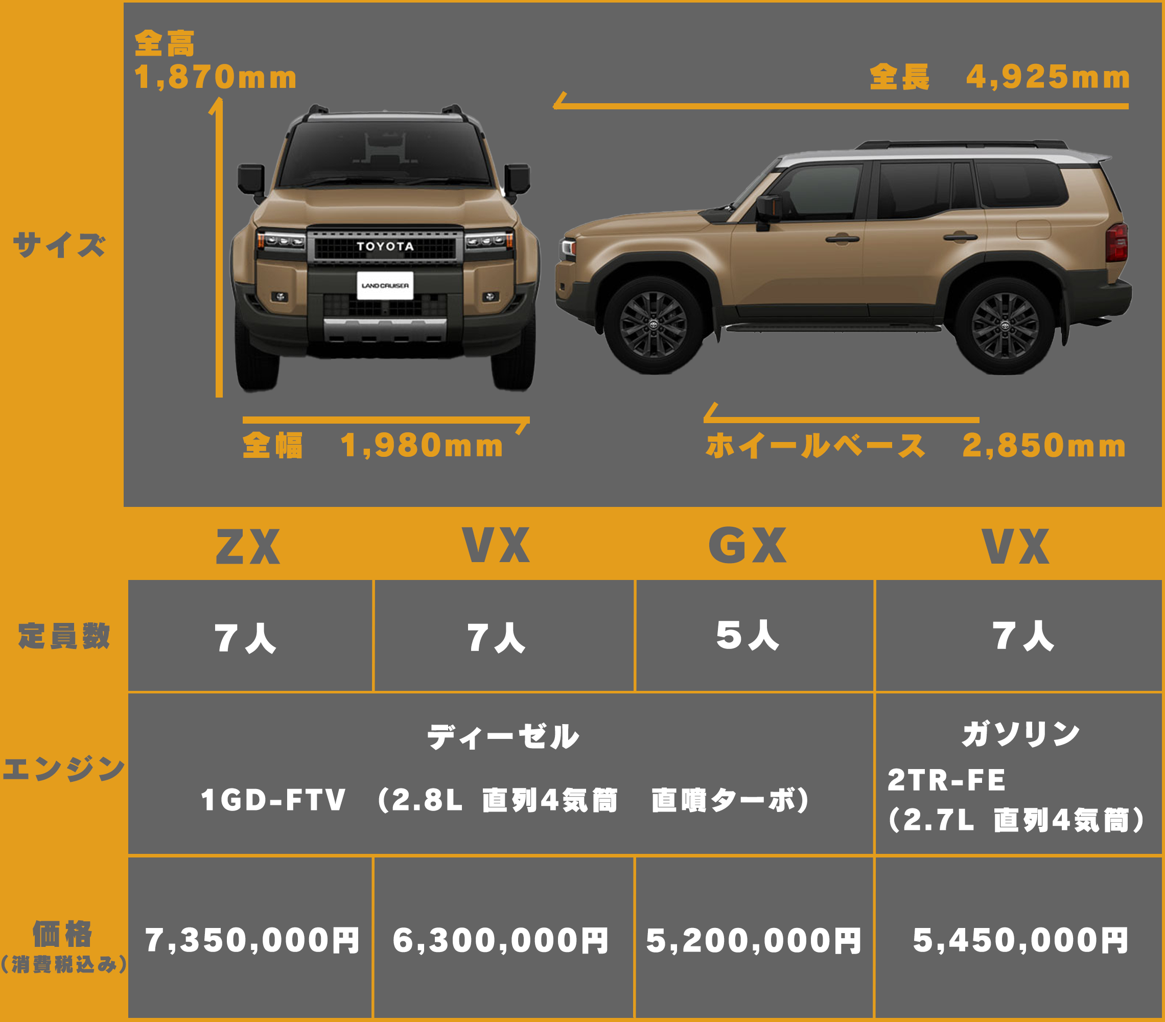 ランドクルーザー250特設ページ | ネッツトヨタ福岡株式会社
