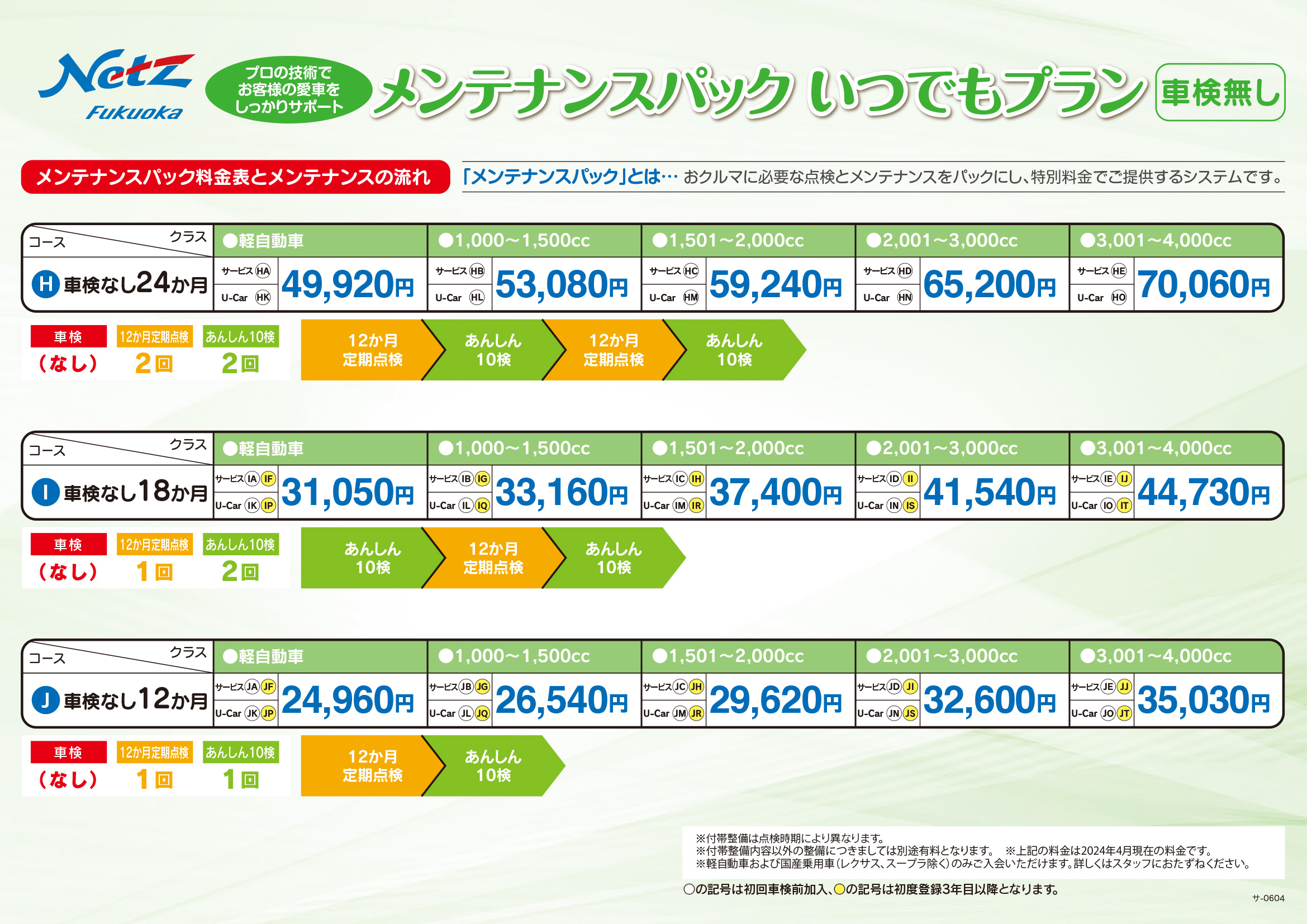 ネッツ トヨタ 東海 メンテナンス 販売 パック