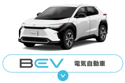 新電気自動車車 のコピー