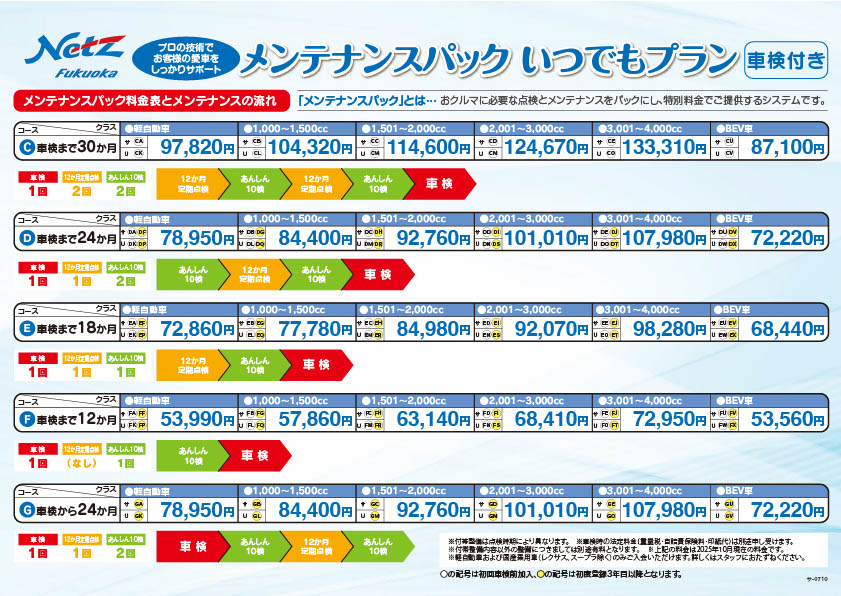 サービス入庫時メンテナンスパック | ネッツトヨタ福岡株式会社