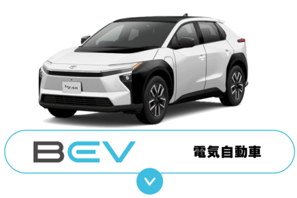 新電気自動車車 のコピー